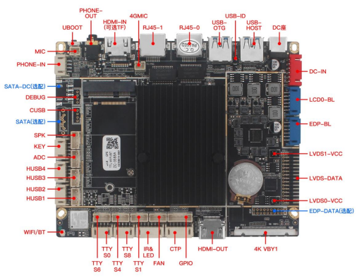 凯时k66ZC-3588A安卓主板特点概述